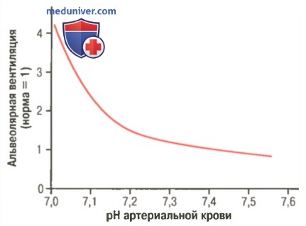     pH.  pH   