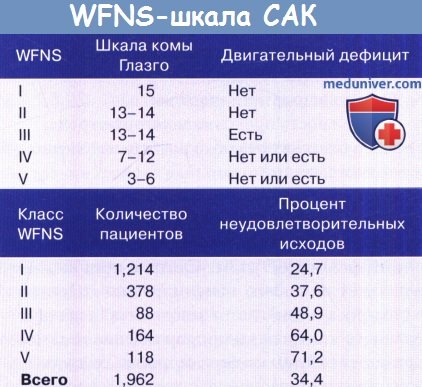 WFNS    ()