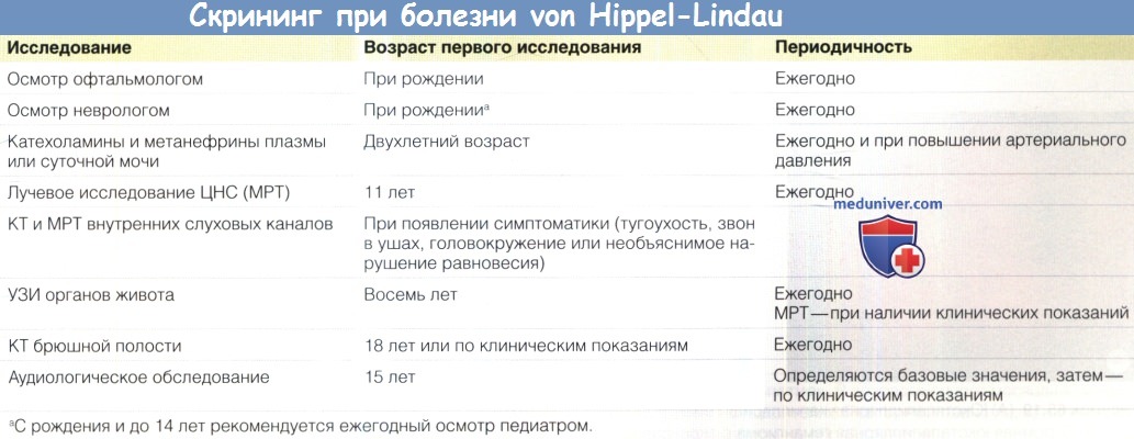    von Hippel-Lindau (VHL)
