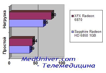  XFX Radeon 6870 1  GDDR5