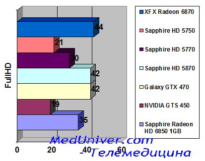 Crysis XFX Radeon 6870 1  GDDR5