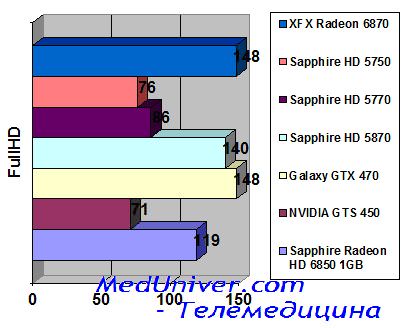 Resident Evil 5 XFX Radeon 6870 1  GDDR5
