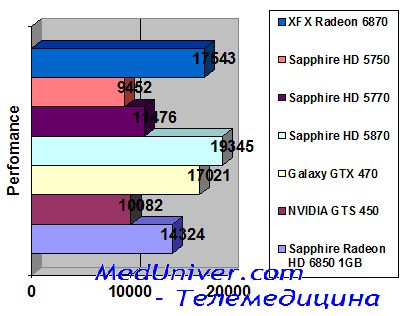 3Dmark Vantage XFX Radeon 6870 1  GDDR5