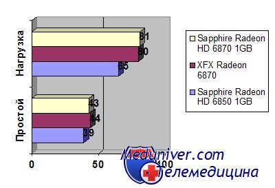  Sapphire Radeon HD 6870
