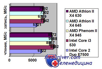    AMD Athlon II X4 645