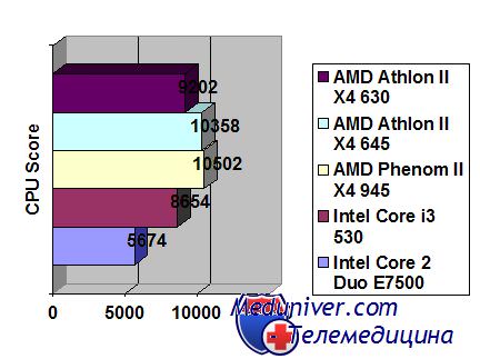   AMD Athlon II X4 645