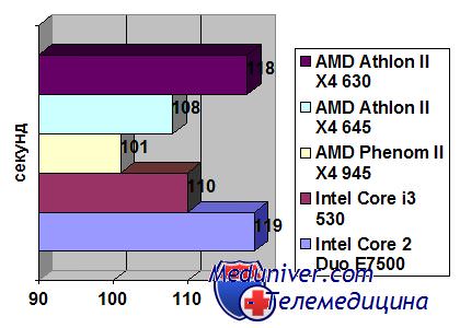   AMD Athlon II X4 645