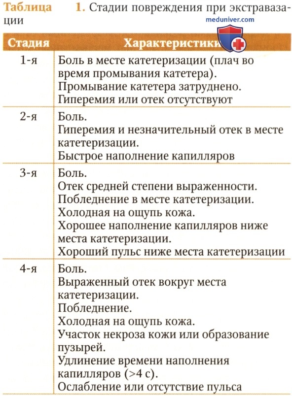 ������������� - ��������� �������� ��� ����