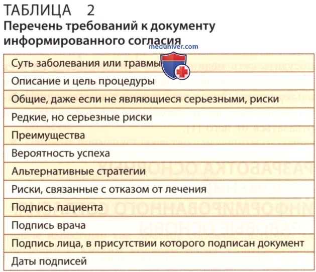 ��������������� �������� �������� � ������������ ��������
