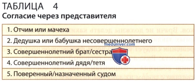 ��������������� �������� �������� � ������������ ��������