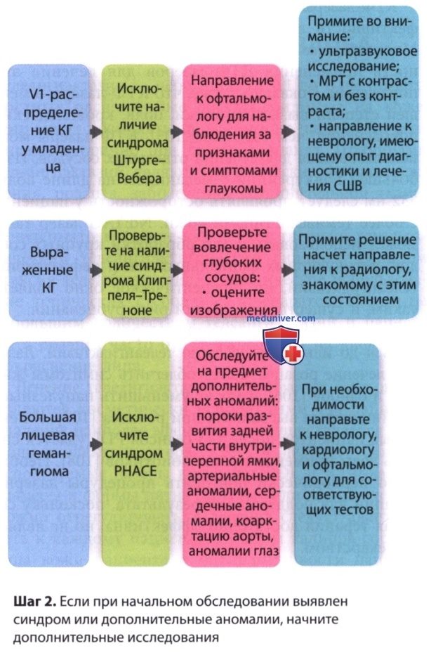 �������� � �������� ������� ���������� ��������
