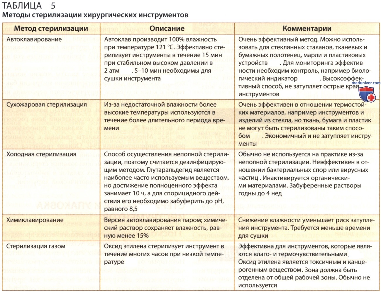 ������ �������� � ������������ ��������
