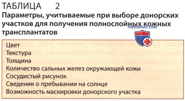 ������������ ������ ������������ � ������������ �������� - �������, ���������, ������