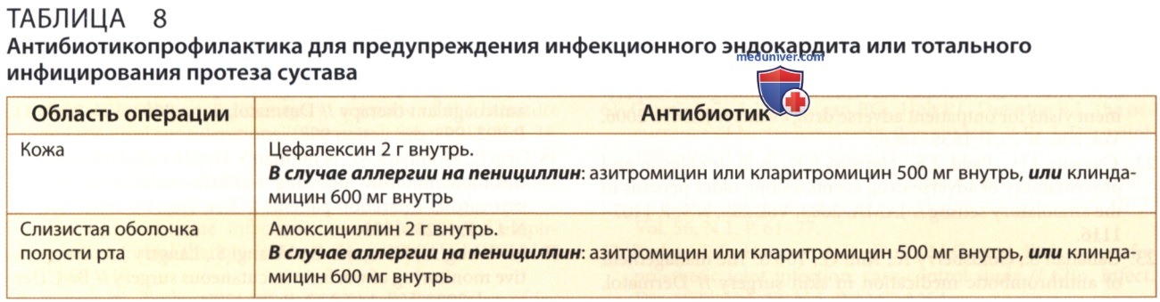 ���������������� ������ ��������� � ������������ ��������