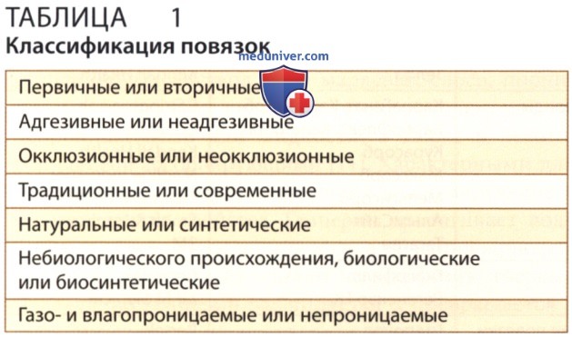 ������� ������� � ����������������� ���� �� ����� � ������������ ��������