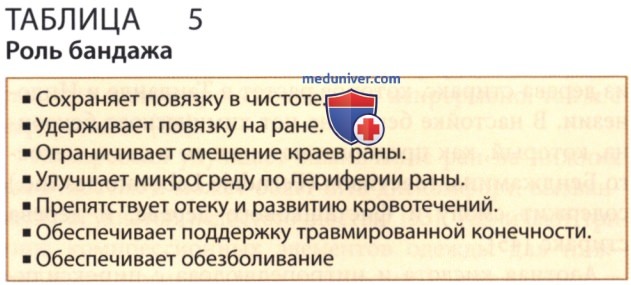 ������� ������� � ����������������� ���� �� ����� � ������������ ��������