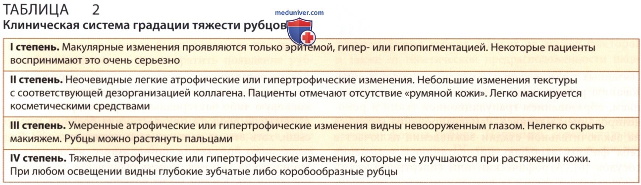 ������� ������ ����� ������ (������������ ������)