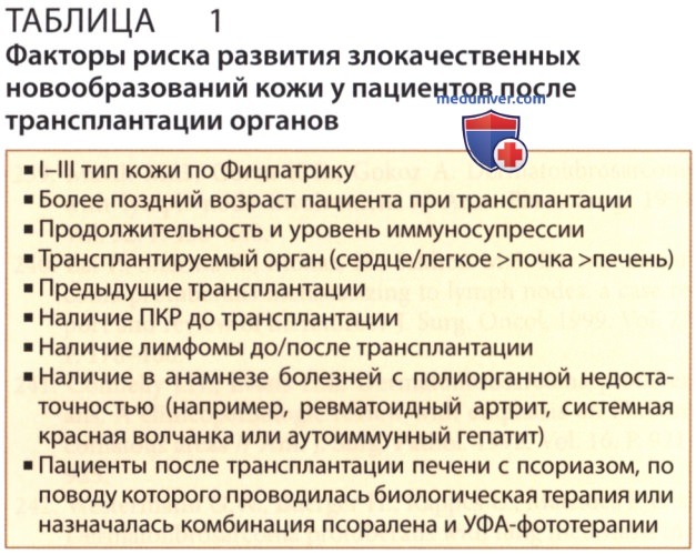 ������� ���� ����� �������������� �������