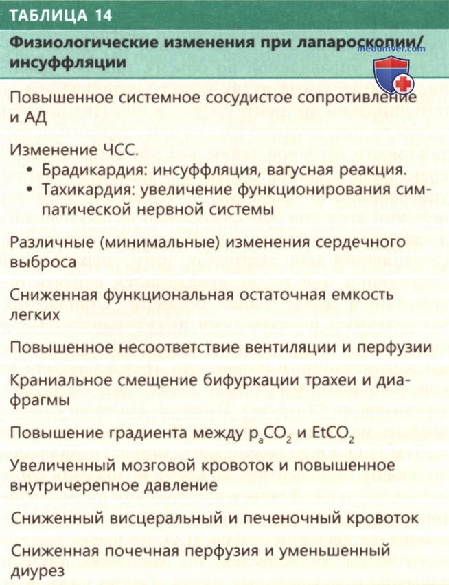 ��������� ��� ����������������� � �����-��������������� ��������