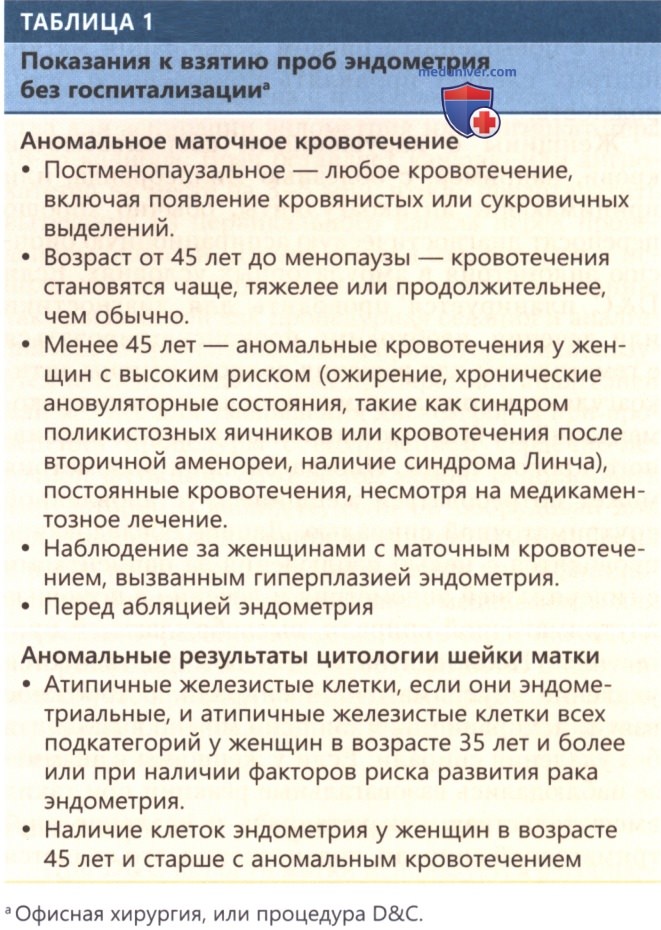��������� � ������� (D&C)