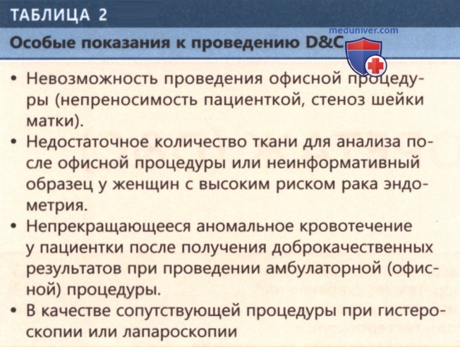 ��������� � ������� (D&C)