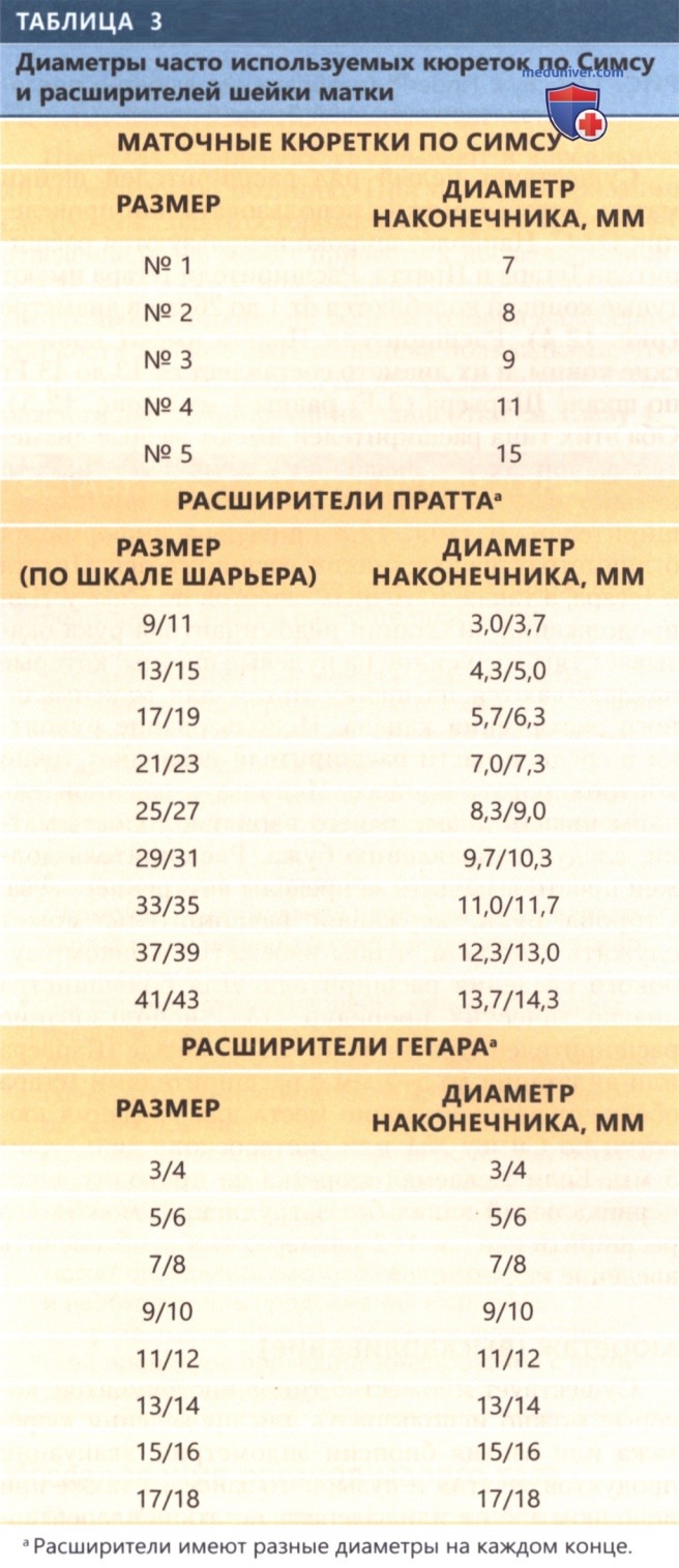 ��������� � ������� (D&C)