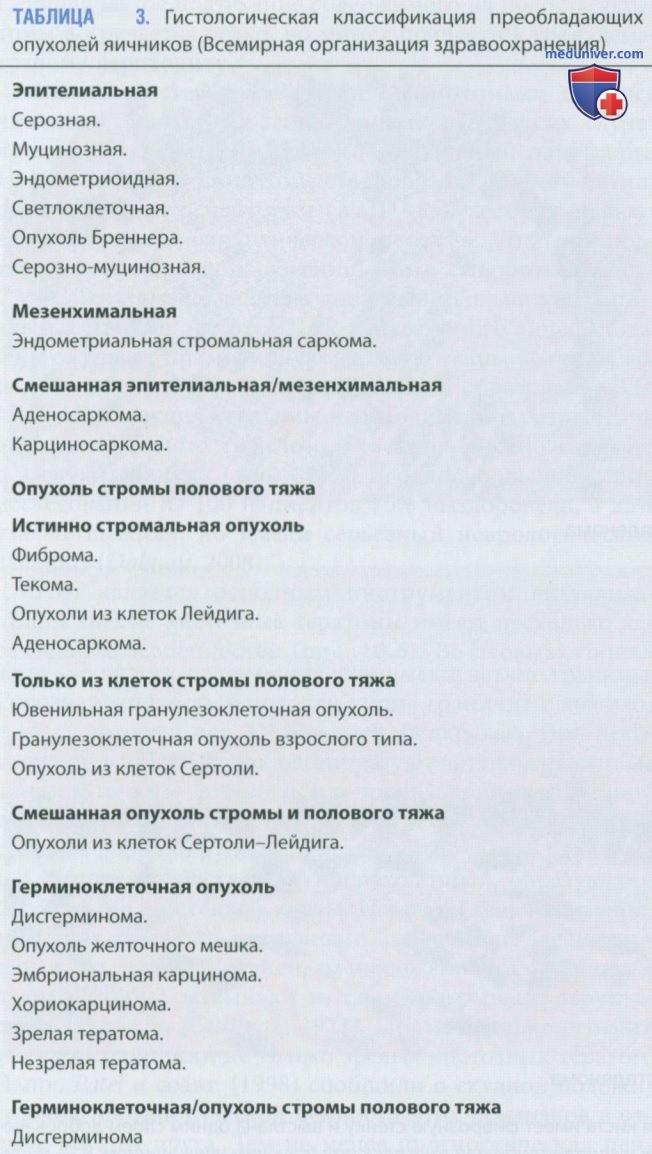 ����� ��������