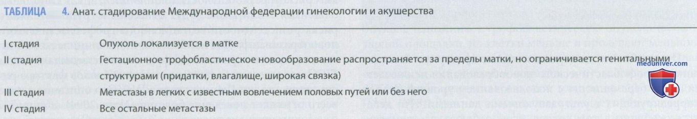 ����������� ������������� ������������������ ���������������