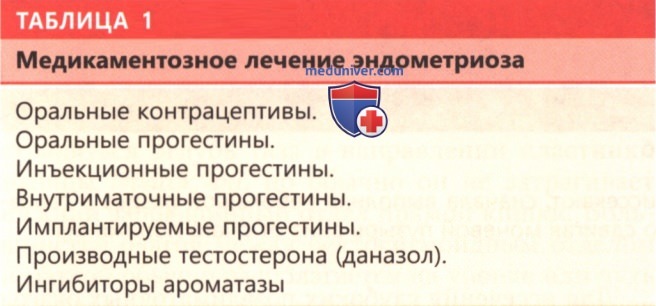 �������� ��� ������� ���� � ������������