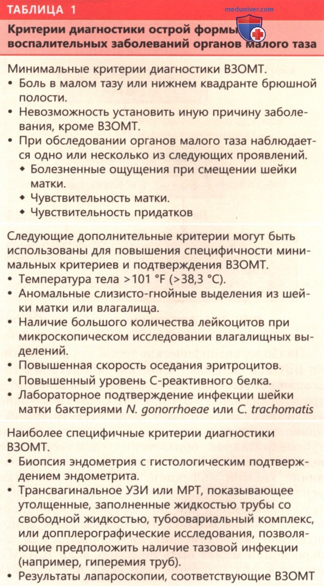 �������� ��� �������������� ������������ ������� ������ ����