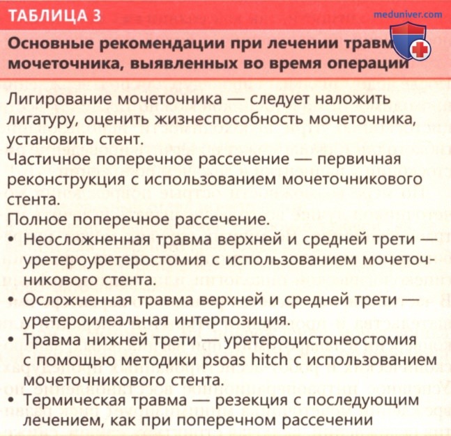 ������� ������ ������������� �����, ���������� �� ����� ��������