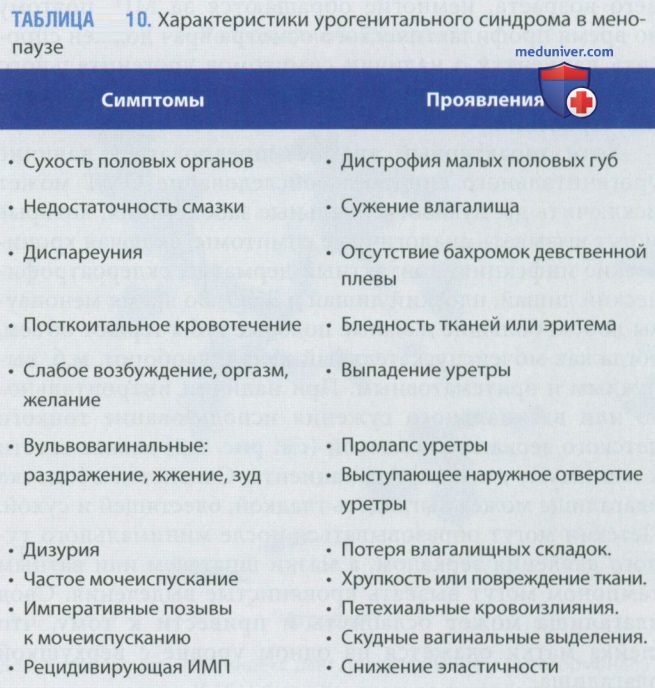 �������������� ������� � ������� � ���������