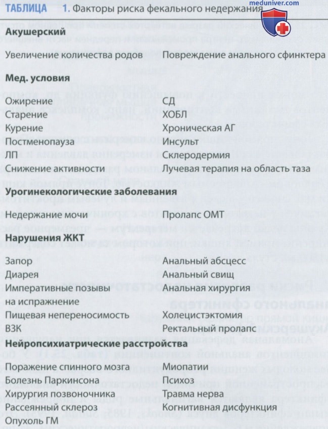 ��������������� ��������� ��������� � �������