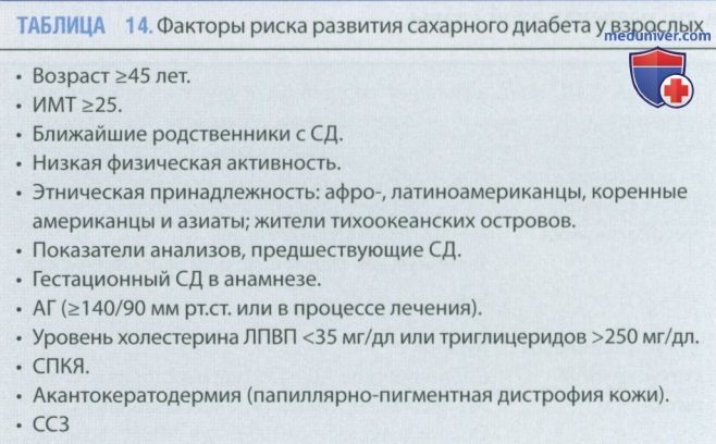 ������������ ����������� � ������