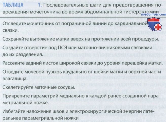 ������������� �������������