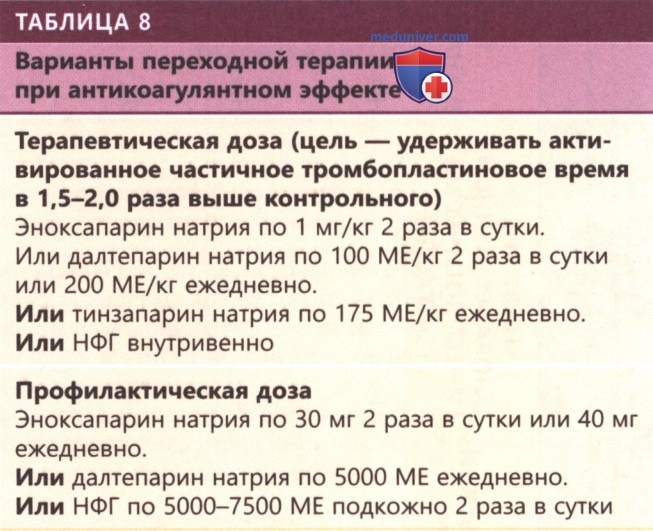 ������ ����������������� �������������� �����