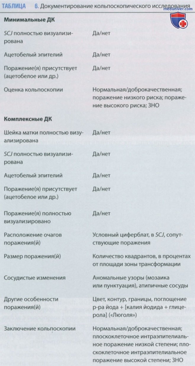 ����������� ������������ ������������������ ��������� (CIN)
