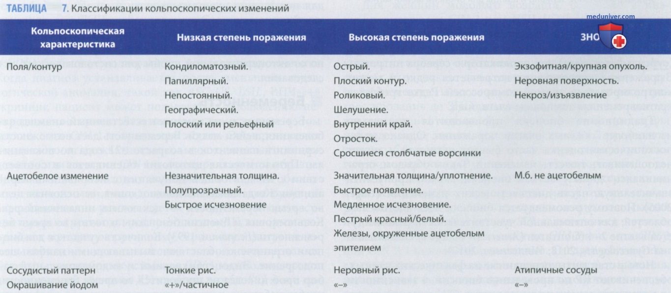 ����������� ������������ ������������������ ��������� (CIN)