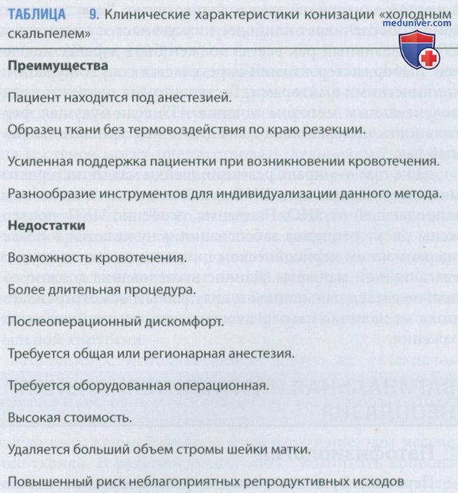 ������� ������������ ������������������ ��������� (CIN)