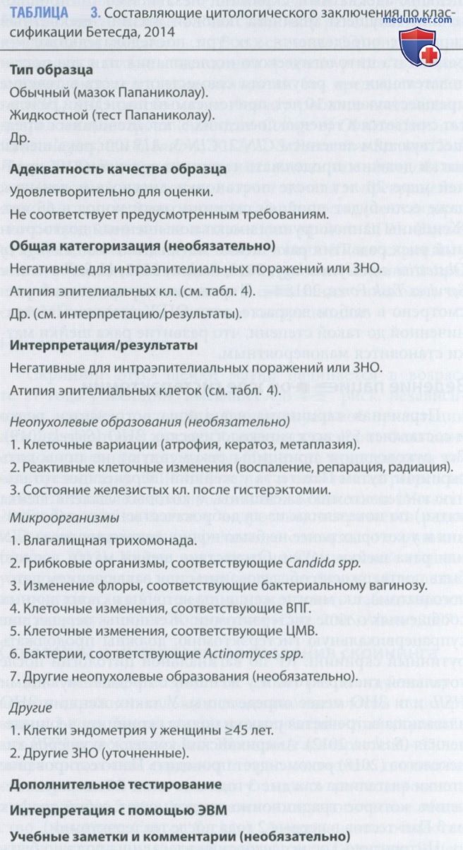 ����������� ������������ ������������������ ��������� (CIN)