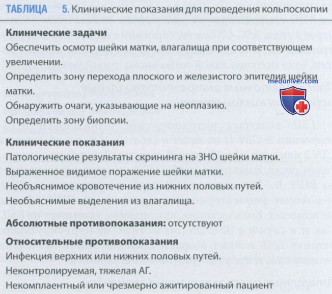 ����������� ������������ ������������������ ��������� (CIN)