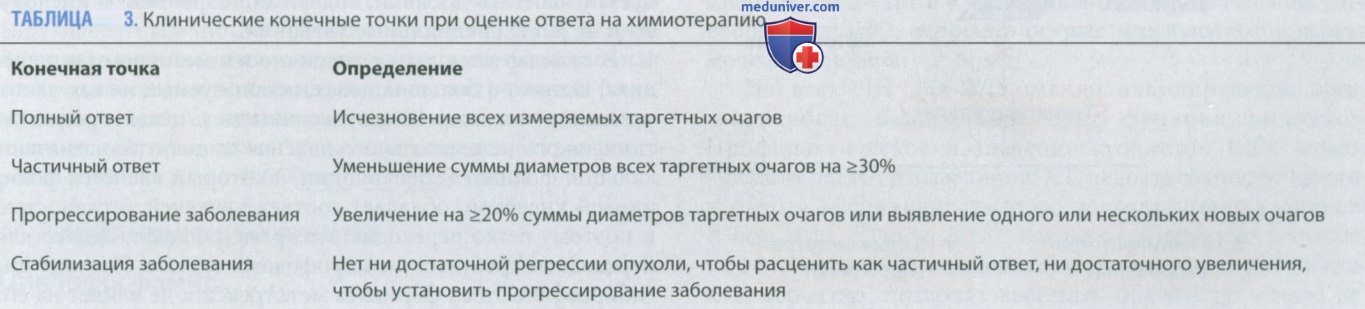 ���������� ������������ � ���������������