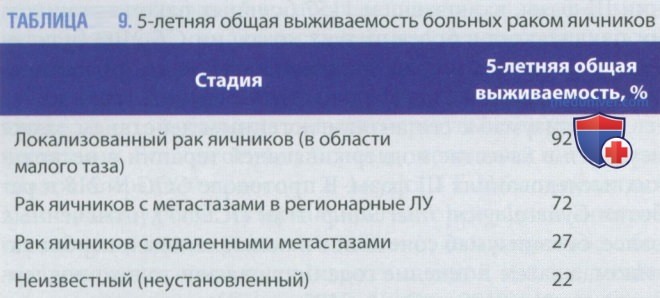 ������� ���� �������