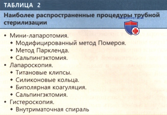 ������ ��������� �������� ���� (������� ������������) ����� ����-�����������