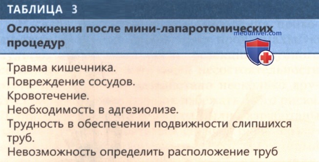 ������ ��������� �������� ���� (������� ������������) ����� ����-�����������