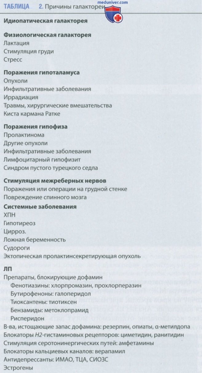��������� �� ����� �������� ������