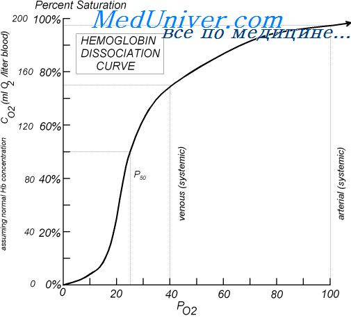 Кривая диссоциации гемоглобина при снижении барометрического давления thumbnail
