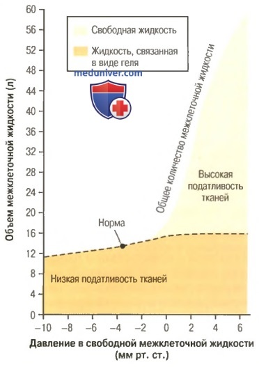 На диаграмме представлены данные об атмосферном давлении за ноябрь 2018 в санкт петербурге