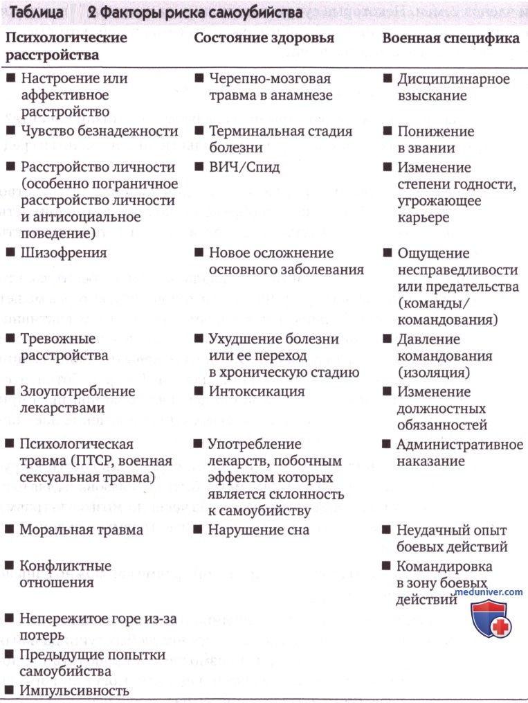������� �������������� � ������� ��������������� �������� ���������� � ������� EMDR-�������