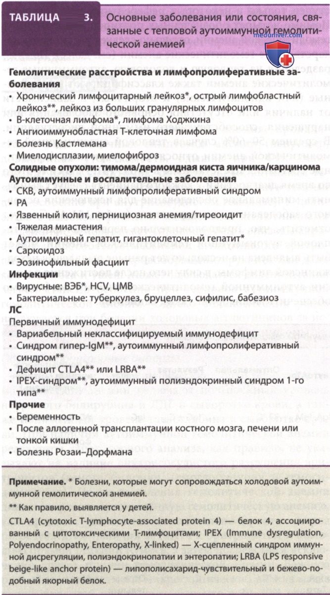 ������� � ����������� ������������ �������������� ������